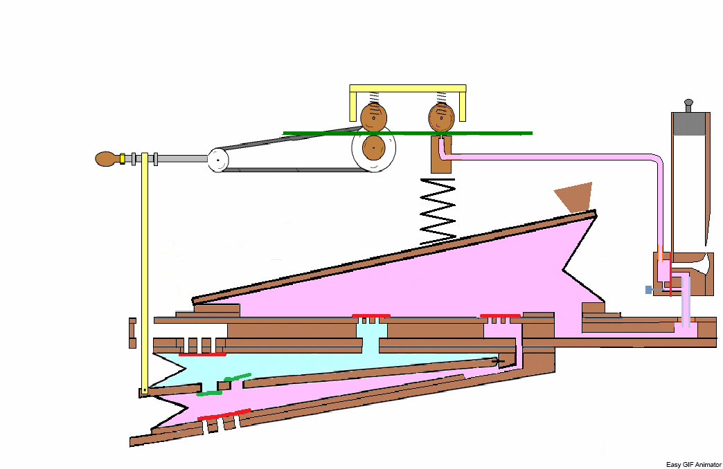 fonctionnement orgue 2