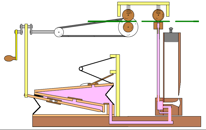 fonctionnement orgue 1