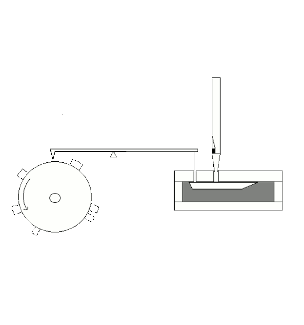 cylindre